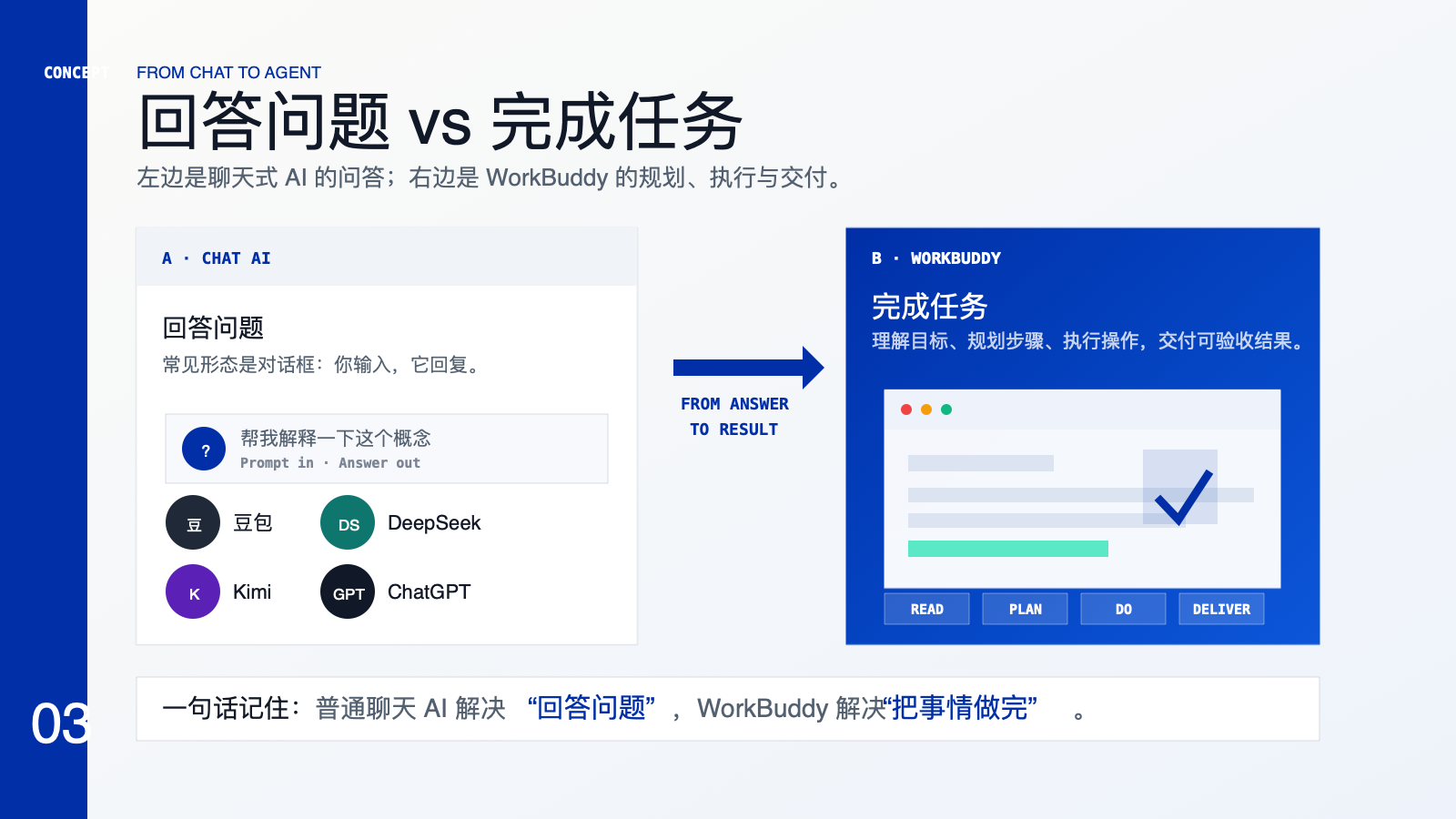 回答问题和完成任务的对比图