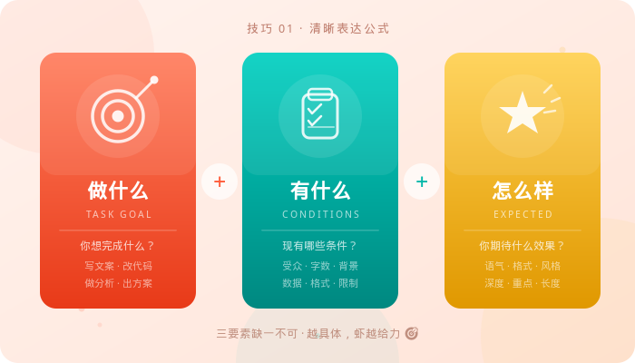 清晰表达任务公式
